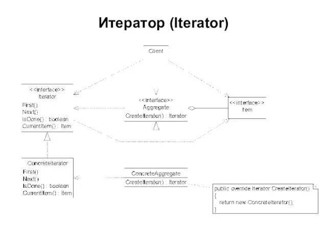 Итератор (Iterator)