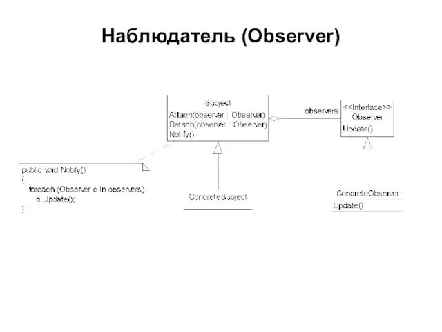 Наблюдатель (Observer)