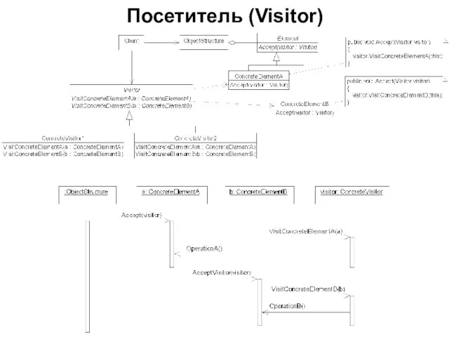 Посетитель (Visitor)