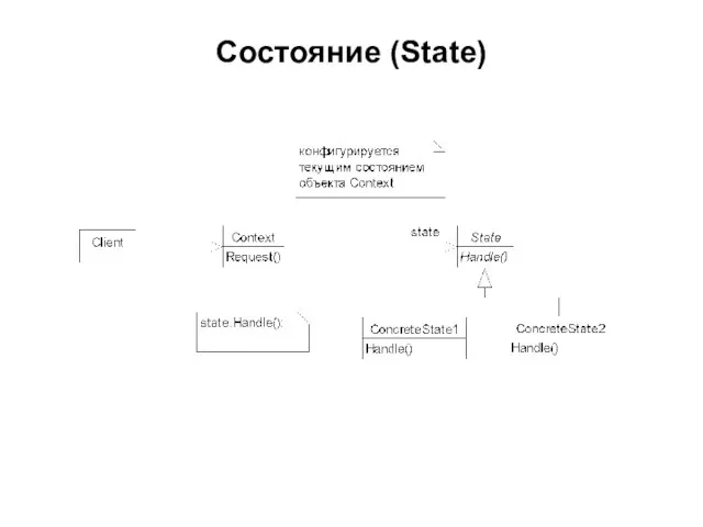 Состояние (State)