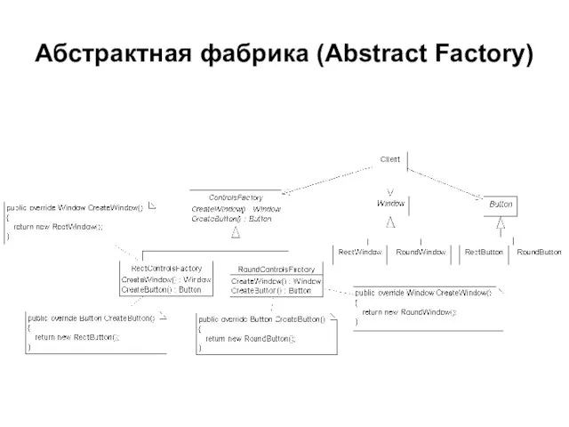 Абстрактная фабрика (Abstract Factory)