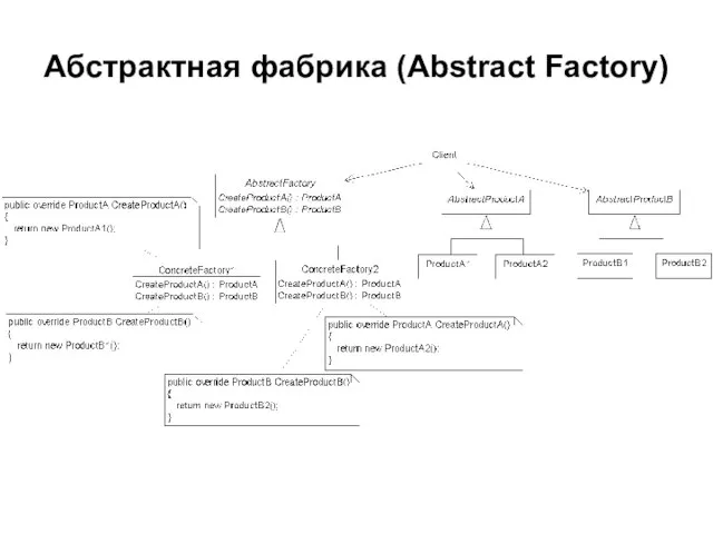 Абстрактная фабрика (Abstract Factory)