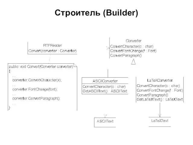 Строитель (Builder)