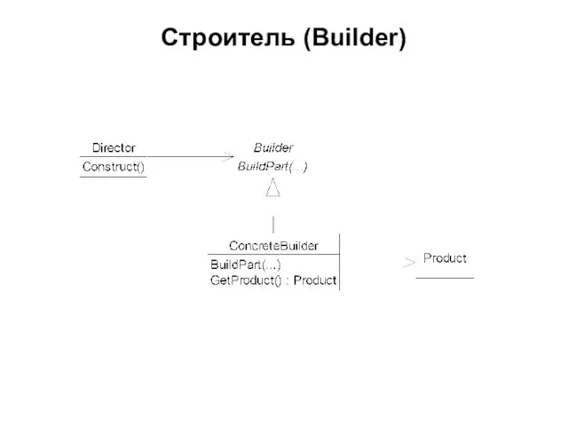 Строитель (Builder)