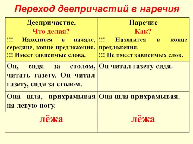 Переход деепричастий в наречия