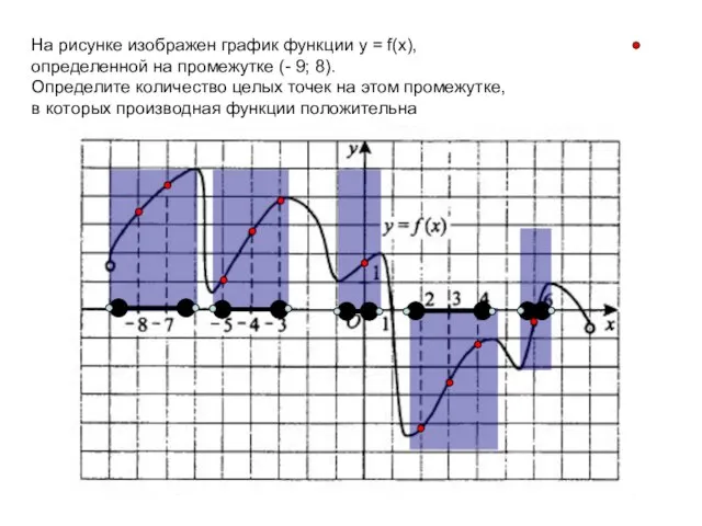 На рисунке изображен график функции y = f(x), определенной на промежутке (-