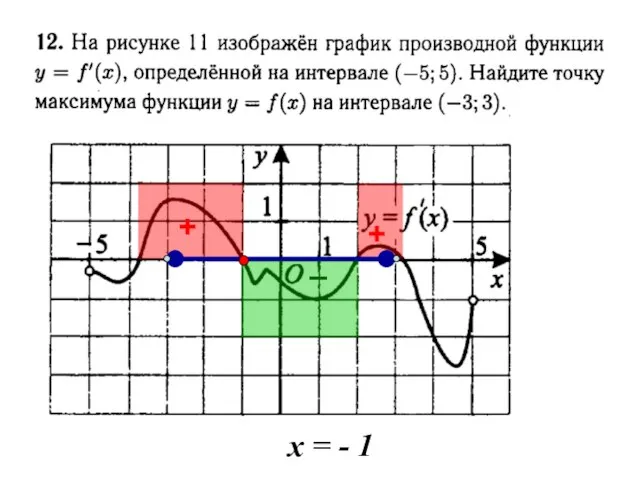 + + – х = - 1