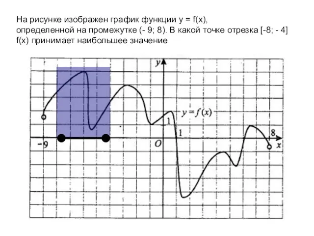 На рисунке изображен график функции y = f(x), определенной на промежутке (-