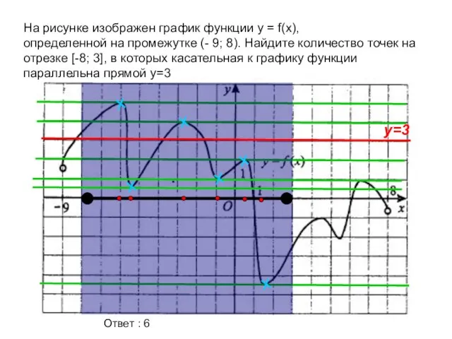 На рисунке изображен график функции y = f(x), определенной на промежутке (-