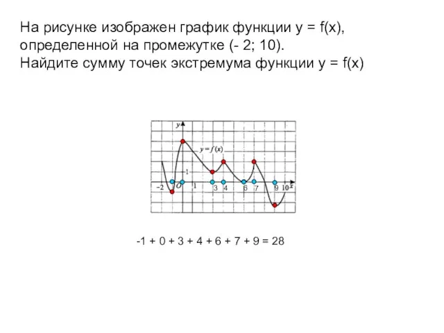 На рисунке изображен график функции y = f(x), определенной на промежутке (-