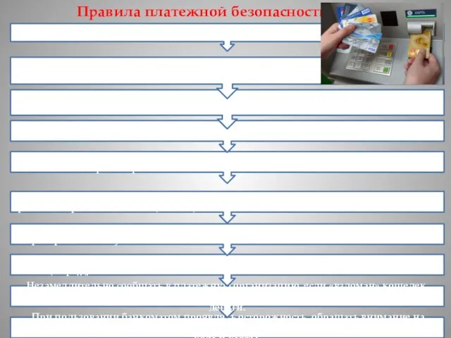 Правила платежной безопасности