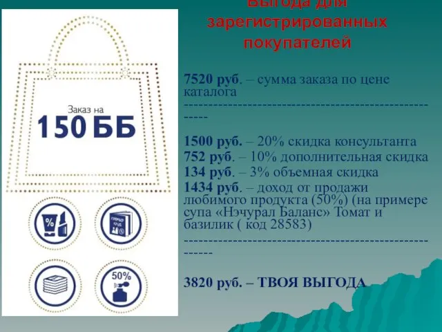 Выгода для зарегистрированных покупателей 7520 руб. – сумма заказа по цене каталога