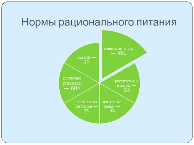 Нормы рационального питания