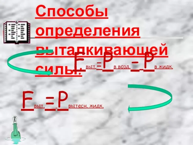 Способы определения выталкивающей силы: Fвыт.=Рв возд.- Рв жидк. Fвыт.= Рвытесн. жидк.