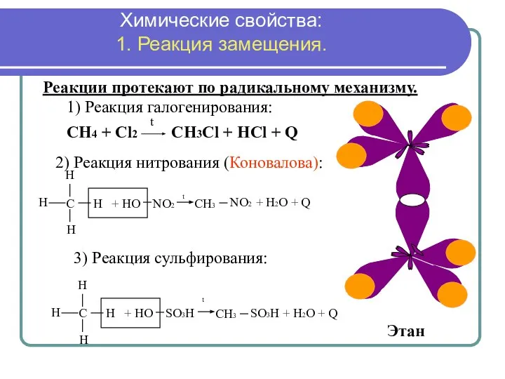 СН4 + Сl2 CH3Cl + HCl + Q t Реакции протекают по