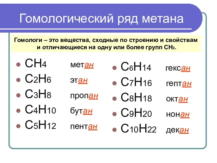 Гомологический ряд метана СН4 метан С2H6 этан C3H8 пропан C4H10 бутан C5H12