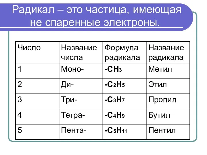 Радикал – это частица, имеющая не спаренные электроны.