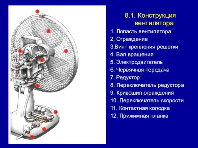 8.1. Конструкция вентилятора 1. Лопасть вентилятора 2. Ограждение 3.Винт крепления решетки 4.