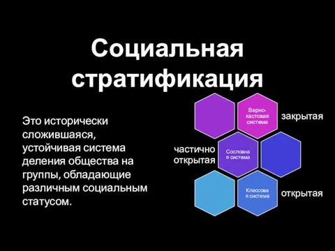 Социальная стратификация Это исторически сложившаяся, устойчивая система деления общества на группы, обладающие различным социальным статусом.