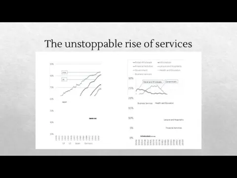 The unstoppable rise of services