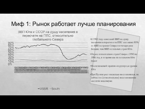 Миф 1: Рынок работает лучше планирования К 1982 году советский ВВП на