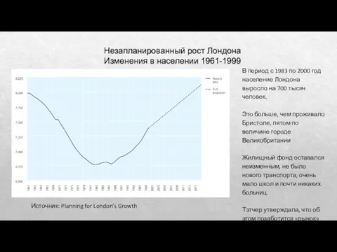 Незапланированный рост Лондона Изменения в населении 1961-1999 В период с 1983 по