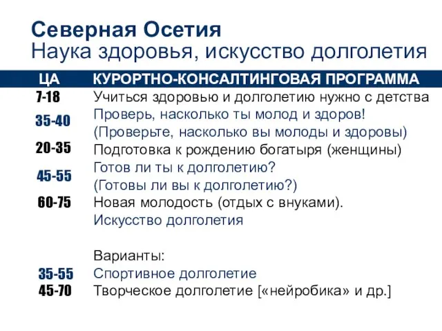 Северная Осетия Наука здоровья, искусство долголетия 7-18 Учиться здоровью и долголетию нужно