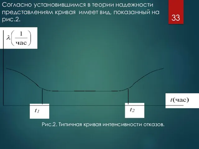 Согласно установившимся в теории надежности представлениям кривая имеет вид, показанный на рис.2.