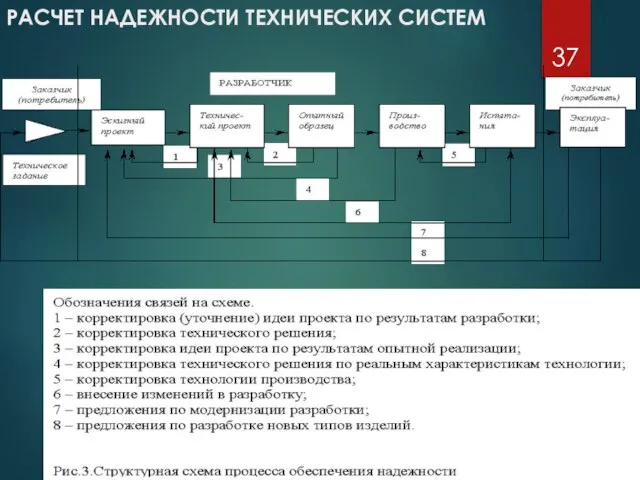 РАСЧЕТ НАДЕЖНОСТИ ТЕХНИЧЕСКИХ СИСТЕМ