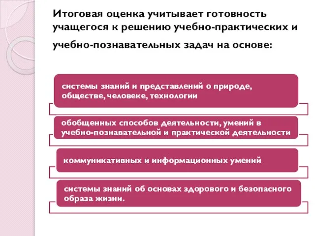 Итоговая оценка учитывает готовность учащегося к решению учебно-практических и учебно-познавательных задач на основе: