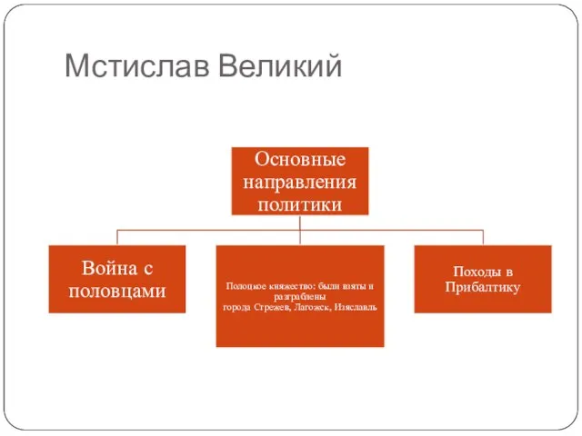 Мстислав Великий