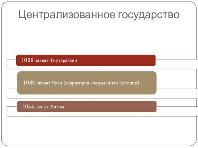 Централизованное государство