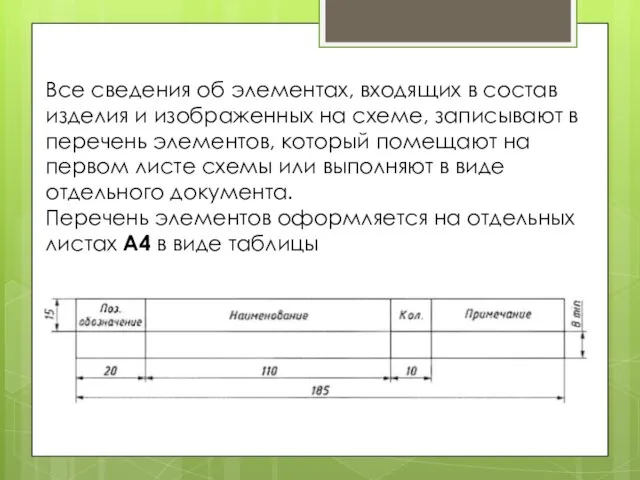 Все сведения об элементах, входящих в состав изделия и изображенных на схеме,