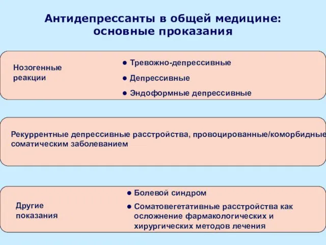 Антидепрессанты в общей медицине: основные проказания Нозогенные реакции Тревожно-депрессивные Депрессивные Эндоформные депрессивные