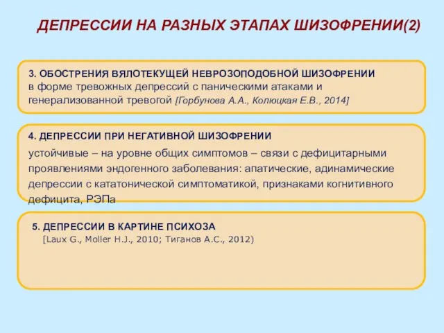 3. ОБОСТРЕНИЯ ВЯЛОТЕКУЩЕЙ НЕВРОЗОПОДОБНОЙ ШИЗОФРЕНИИ в форме тревожных депрессий с паническими атаками