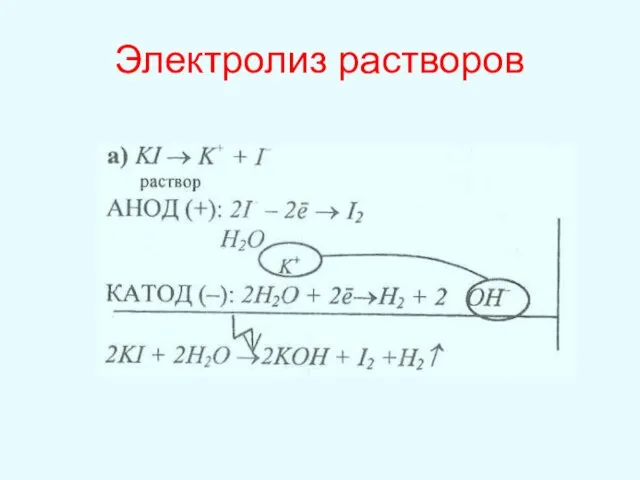 Электролиз растворов