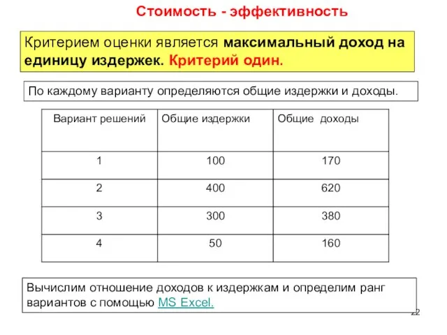 Стоимость - эффективность Критерием оценки является максимальный доход на единицу издержек. Критерий