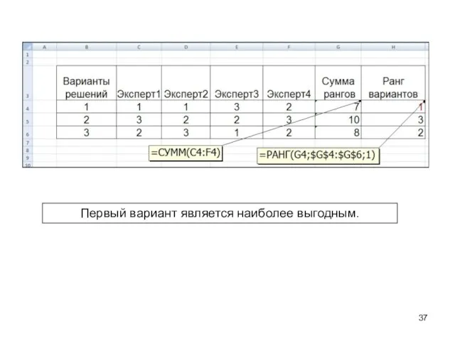 Первый вариант является наиболее выгодным.