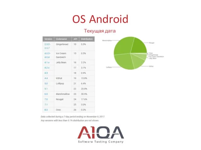 OS Android Текущая дата