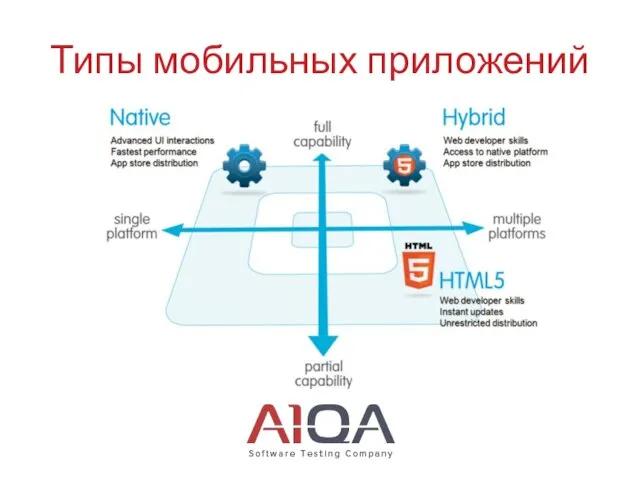 Типы мобильных приложений