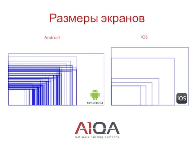 Размеры экранов Android iOS