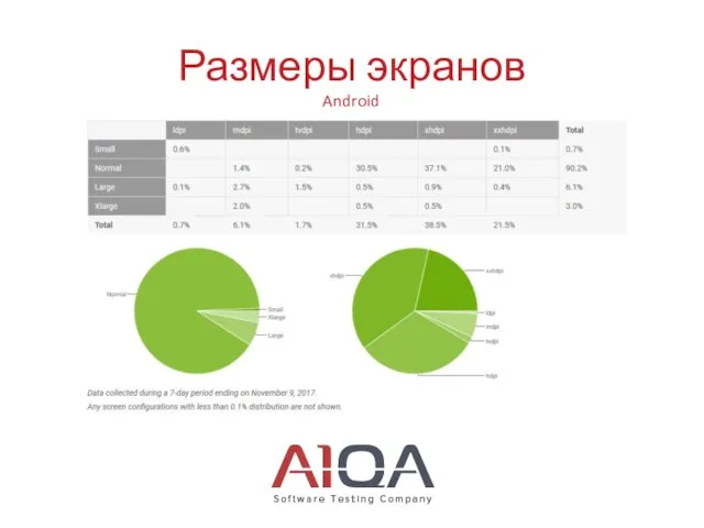 Размеры экранов Android