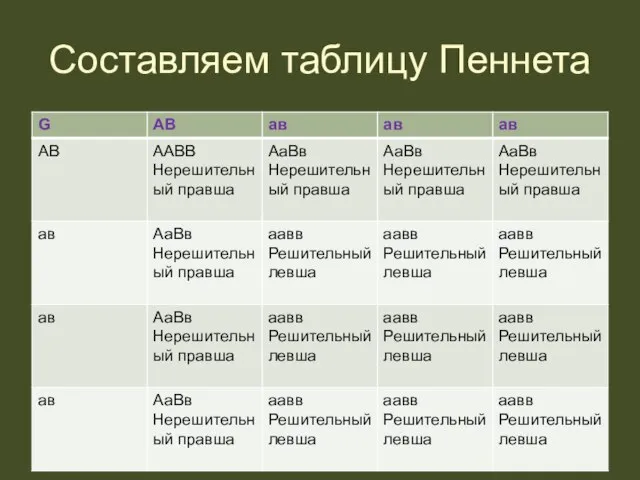 Составляем таблицу Пеннета