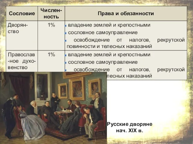 Русские дворяне нач. XIX в.