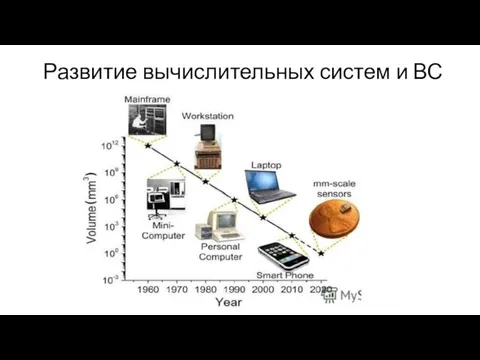 Развитие вычислительных систем и ВС