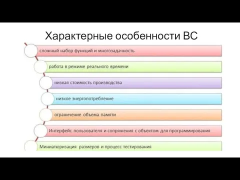 Характерные особенности ВС