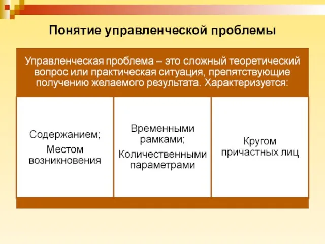 Понятие управленческой проблемы