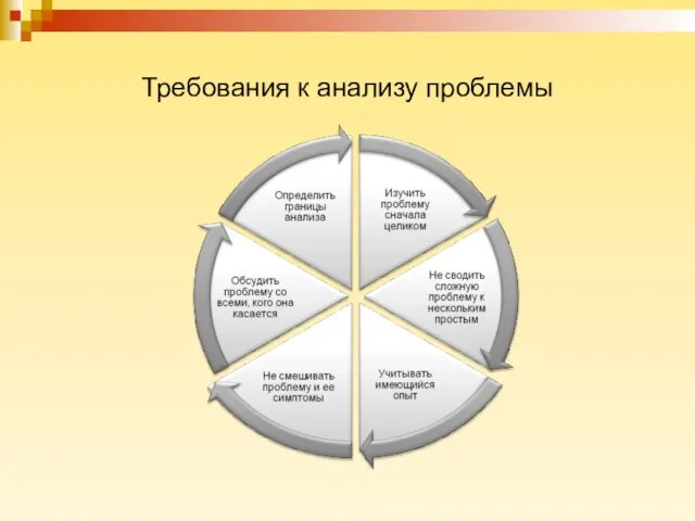 Требования к анализу проблемы