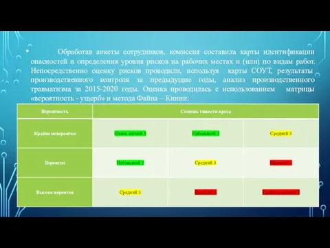 Обработав анкеты сотрудников, комиссия составила карты идентификации опасностей и определения уровня рисков