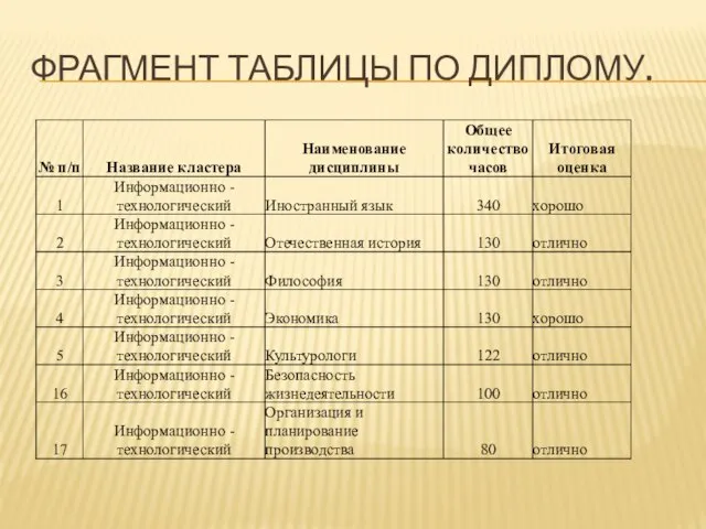 ФРАГМЕНТ ТАБЛИЦЫ ПО ДИПЛОМУ.